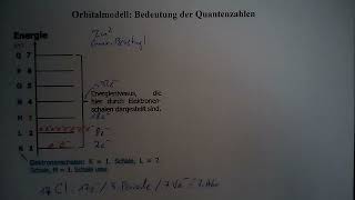 Theorie Das Orbitalmodell Teil 2 – Vom Energieniveauschema des ChlorAtoms zu den AtomOrbitalen [upl. by Duston899]