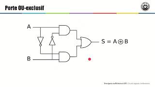 1 4 circuits logique combinatoires [upl. by Ericksen]