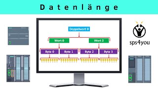 SPS programmieren lernen  Online Grundkurs Kapitel 21  Datenlänge  Bit Byte Wort Doppelwort [upl. by Ruscio]