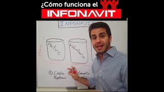 ¿Cómo funciona el INFONAVIT en 2 min [upl. by Nailluj]