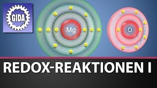 Trailer  RedoxReaktionen I  Chemie  Schulfilm [upl. by Drawd780]