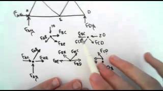 14 Method of Joints and Method of Sections 836 [upl. by Edals299]