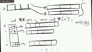 Dynamic memory allocation in 2D array  DSA [upl. by Macnair]