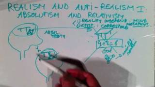 Realism and antirealism I Absolutism and relativism [upl. by Elysha]