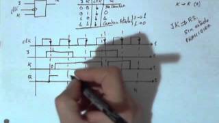 325  Biestables síncronos  Biestable JK síncrono por flanco  aprobarfacilcom  V306 [upl. by Bunns]
