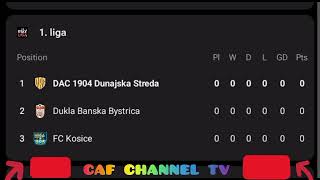 liveZira vs DAC 1904 Dunajska StredaEuropeUEFA conference league qualification full match today [upl. by Bernhard]