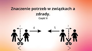 Znaczenie potrzeb w związku i zdrady Część II [upl. by Iru]