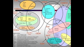 Regionalisme in Africa [upl. by Perrin555]