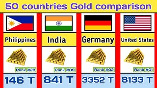 50 Countries by Gold Reserves in 2024 DecodingEarth [upl. by Nnaeiram]