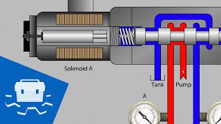 Valve Solenoid Basics [upl. by Tam]