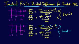 825PDEs Implicit Finite Divided Difference for Parabolic PDEs [upl. by Elman]