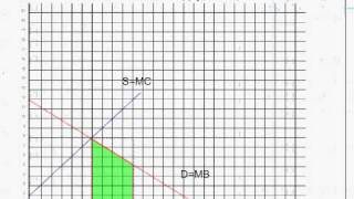 Economics with Calculus 2 [upl. by Ihc]