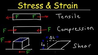 Tensile Stress amp Strain Compressive Stress amp Shear Stress  Basic Introduction [upl. by Dittman743]