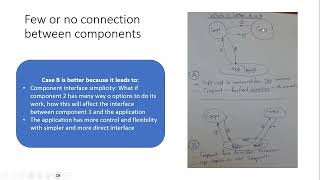 Modularity in software engineering projects [upl. by Margarida912]