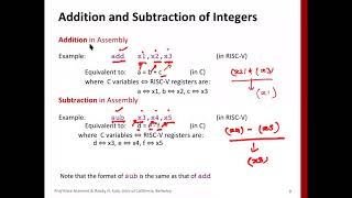 Class 12 RISC V Instructions Arithmetic Load Store [upl. by Mode]