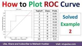 2 How to plot ROC Curve  False Positive Rate True Positive Rate in data mining by Mahesh Huddar [upl. by Stephi]