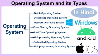 What is Process in Operating System in Hindi  Operating System  08 [upl. by Ahsieyn]