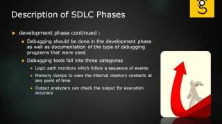 11 SDLC Phases [upl. by Ilbert]