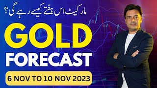 Gold Weekly Forecast from 13 Nov to 17 Nov 2023  xauusd [upl. by Adnilam]