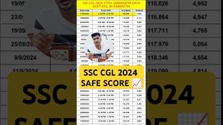 इतने Marks पर CGL 2024 Tier 1 Clear हो जाएगा। 🔥 ssc cgl cgl2024 shorts chsl mts cglmains [upl. by Kelsey]