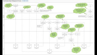 Mapping a currentstate process to identify improvement digital and automation opportunities [upl. by Enhpad]