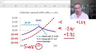 Calendar and butterfly spread option trades FRM T340 [upl. by Eem]