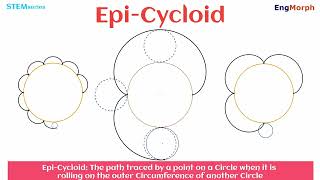 Epicycloid and its Parametric Equation [upl. by Doroteya]