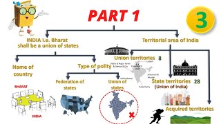 Part I of Indian ConstitutionArticle 1 2 3 and 4Difference between parts articles and schedules [upl. by Chapnick460]