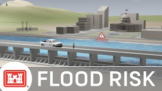 How the Flood Risk Management System Works Animation [upl. by Christian516]