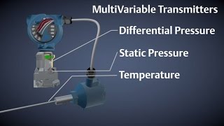 How Multivariable Transmitters Work [upl. by Lairbag]