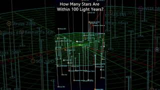 How Many Stars Are Within 100 Light Years [upl. by Randi]