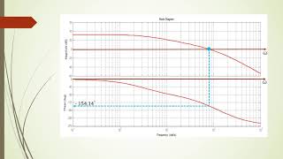 Bode plot phase and gain margins [upl. by Coffey]