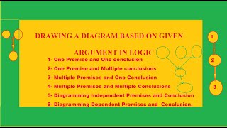 Diagramming Arguments LogicTheory and Practicein UrduPart3 [upl. by Einahteb607]