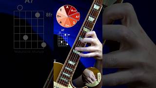 If  Peaceful Version guitarist lespaul guitarlessons [upl. by Ehr]