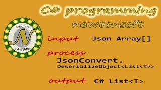 Deserialize JSON using C and Newtonsoft [upl. by Lizzy]