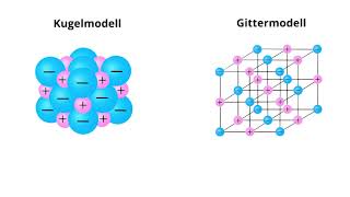 Ionenbindung und Ionengitter Erklärvideo vom SGA [upl. by Mlawsky]
