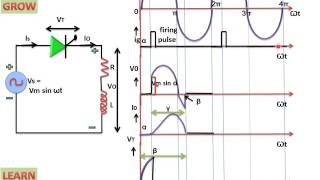 Single Phase Half Wave Thyristor With RL Load हिन्दी [upl. by Faludi696]