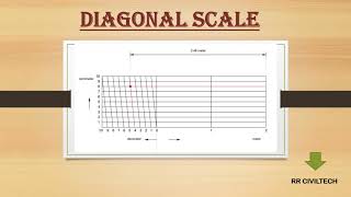 Construct Diagonal Scale Engineering drawing in Malayalam [upl. by Daniala736]