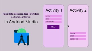 Pass Data between Activities through intent  putextra and getextra [upl. by Fitton]