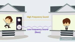 Clarius Fundamentals of Ultrasound 1 Physics [upl. by Avron807]