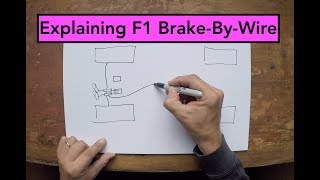 MP159  How Does F1 Brake By Wire Work [upl. by Langan]