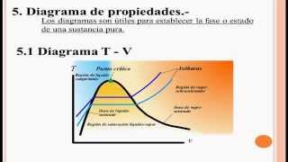 Propiedades de las sustancias puras [upl. by Weinshienk]