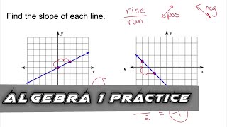 Algebra 1 Practice  Find the Slope of a Line from the Graph Example 1 [upl. by Ramunni299]