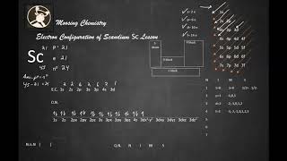 Electron Configuration of Scandium Sc Lesson [upl. by Eisak]