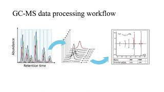 Asthma Biomarker Detection using Machine Learning [upl. by Akemahc]