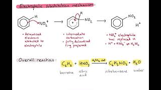 R3413  What is nitration of benzene mechanism [upl. by Hagep107]