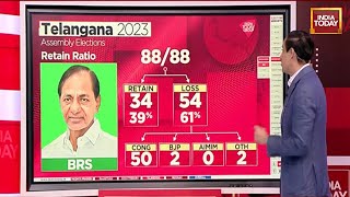 Telangana Election Results 2023 KCR Trailing From Kamareddy Constituency  Election Results Live [upl. by Armin]