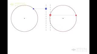 Animation of Phasor Diagrams Phase Relationships in AC Circuits [upl. by Oinotnaocram960]