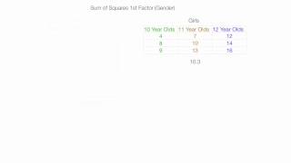 How to Calculate a Two Way ANOVA factorial analysis [upl. by Eillim]