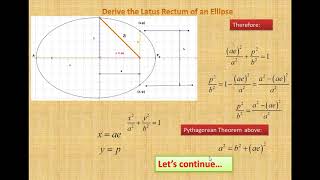 Series B  Part IV  Derive the Latus Rectum of an ellipse [upl. by Nnainot]